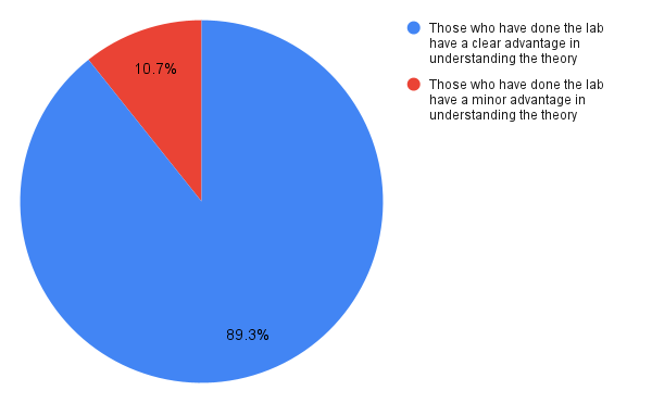 charts