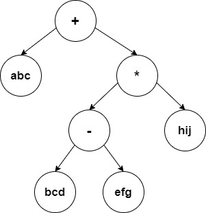 Infix expression tree